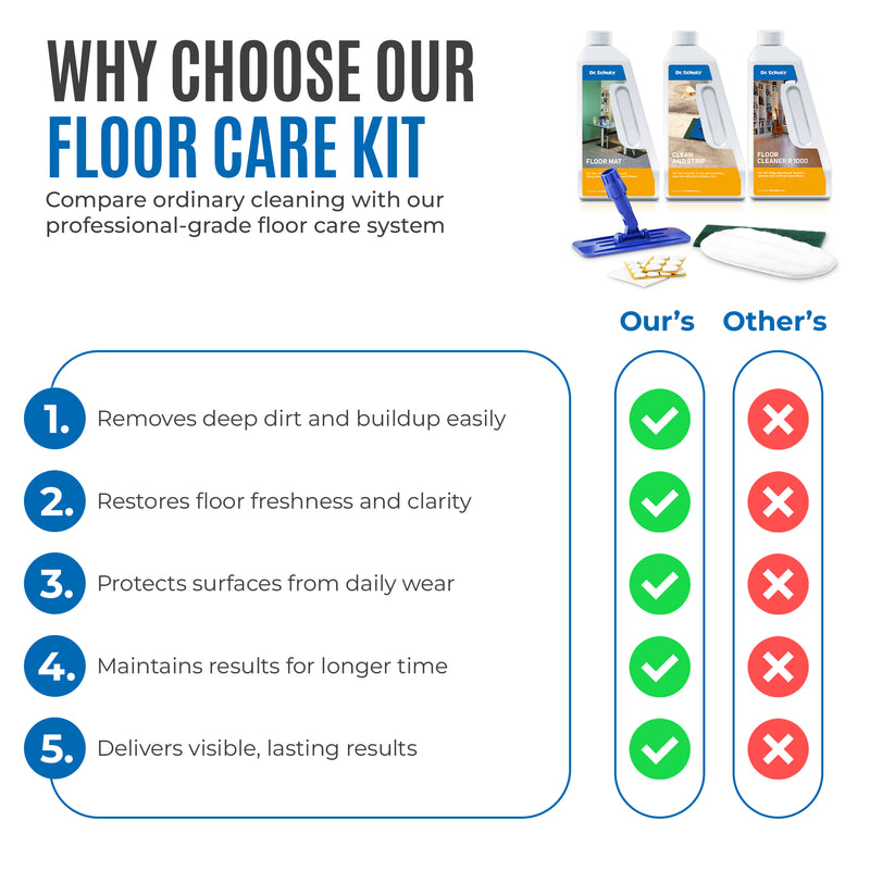Dr.Schutz Floor Care Kit